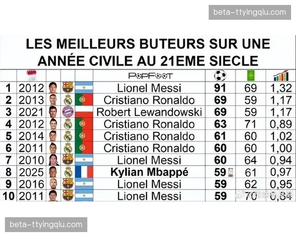 姆巴佩补时点射绝杀展现巨星价值 本赛季已揽21球领跑射手榜 姆巴佩补时点射绝杀展现巨星价值 本赛季已揽21球领跑射手榜